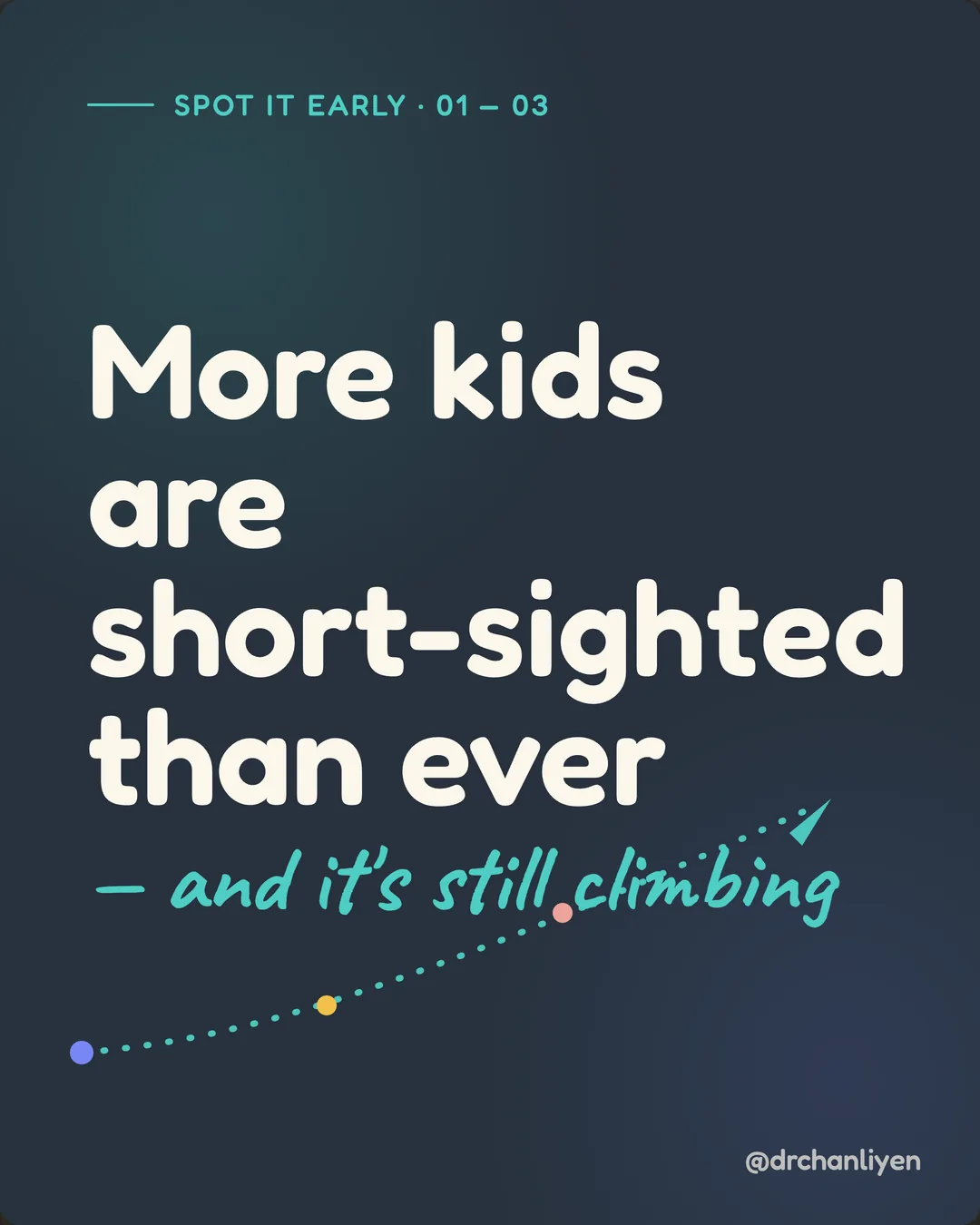 More kids are short-sighted than ever, slide 1 of 3: More kids are short-sighted than ever, and it's still climbing.